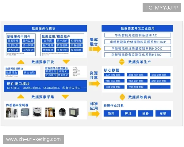 数据驱动决策模式正重塑场馆传统运营管理流程